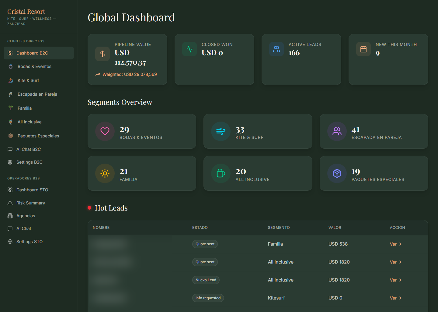 Dashboard B2C